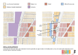 Infill Development